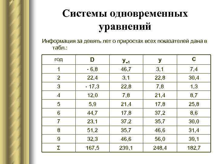 Системы одновременных уравнений Информация за девять лет о приростах всех показателей дана в табл.