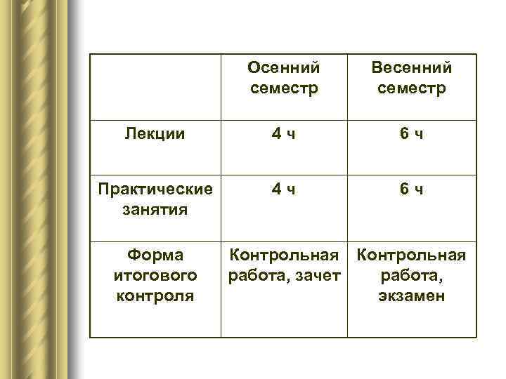 Осенний семестр Весенний семестр Лекции 4 ч 6 ч Практические занятия 4 ч 6