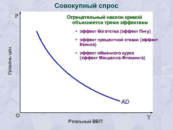 Перемещение кривой совокупного спроса