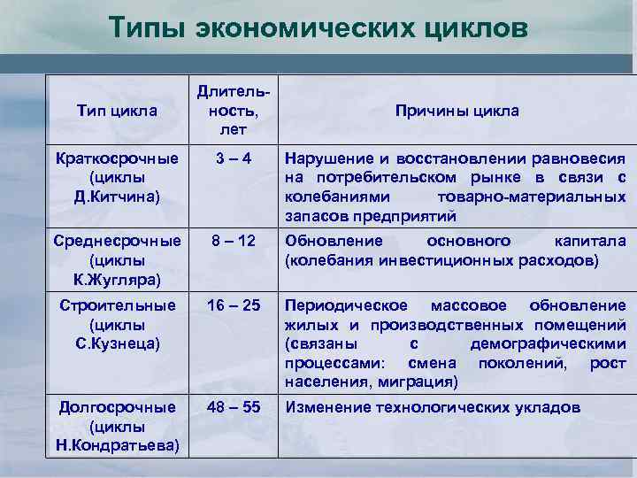 Циклы продолжительностью 20 лет