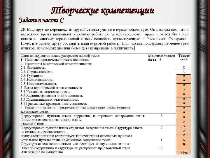 Творческие компетенции Задания части С 