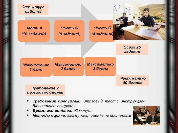 Структура работы Часть А Часть Б Часть С (16 заданий) (4 задания) Всего 26