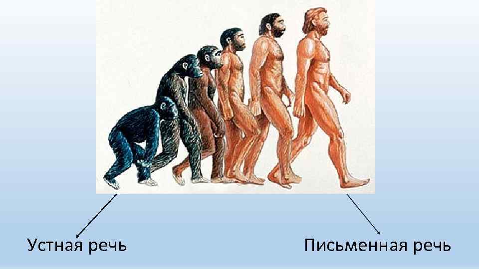 Устная речь Письменная речь 
