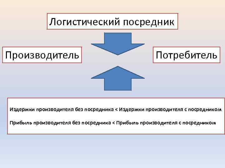 Производитель посредник