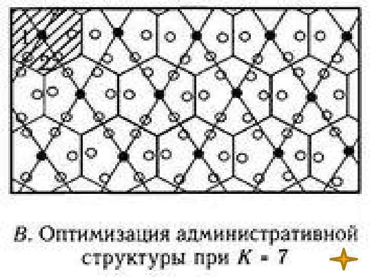 Наиболее простые соотношения возникают, если центральное место обслуживает каждое из ближайших зависимых мест. Исходя