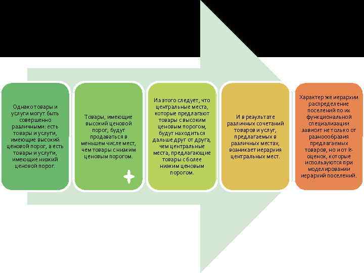 Однако товары и услуги могут быть совершенно различными: есть товары и услуги, имеющие высокий