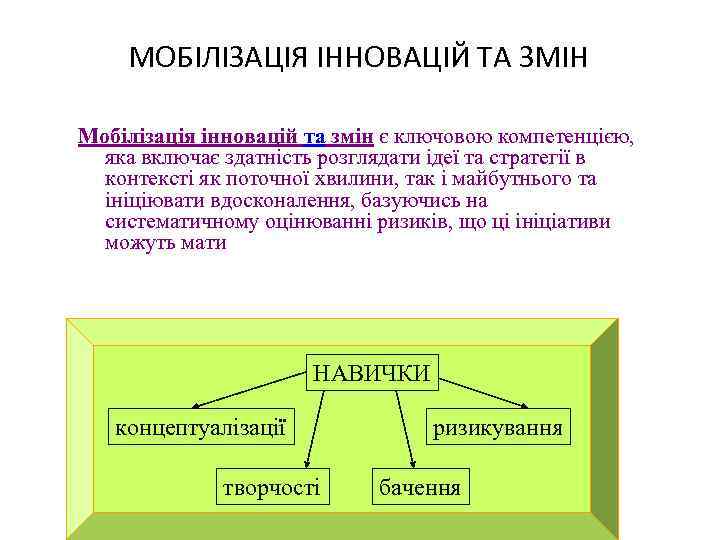 МОБІЛІЗАЦІЯ ІННОВАЦІЙ ТА ЗМІН Мобілізація інновацій та змін є ключовою компетенцією, яка включає здатність