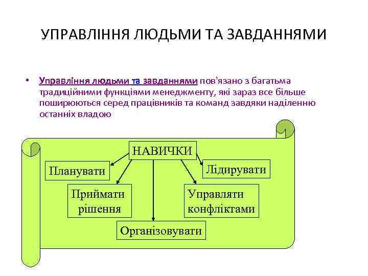 УПРАВЛІННЯ ЛЮДЬМИ ТА ЗАВДАННЯМИ • Управління людьми та завданнями пов'язано з багатьма традиційними функціями