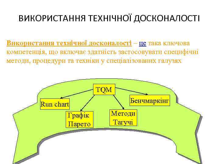 ВИКОРИСТАННЯ ТЕХНІЧНОЇ ДОСКОНАЛОСТІ Використання технічної досконалості – це така ключова компетенція, що включає здатність