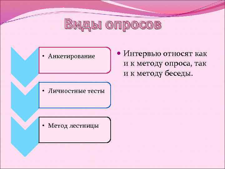 Интервью 7 класс презентация