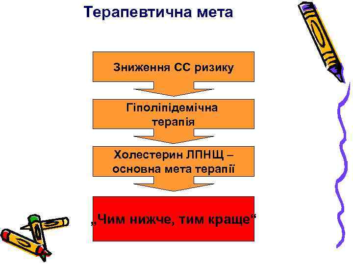Терапевтична мета Зниження СС ризику Гіполіпідемічна терапія Холестерин ЛПНЩ – основна мета терапії „Чим