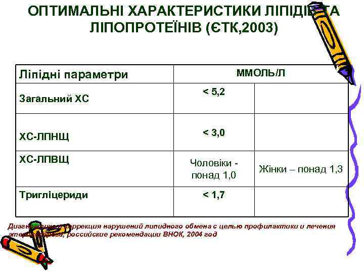 ОПТИМАЛЬНІ ХАРАКТЕРИСТИКИ ЛІПІДІВ ТА ЛІПОПРОТЕЇНІВ (ЄТК, 2003) ММОЛЬ/Л Ліпідні параметри Загальний ХС < 5,