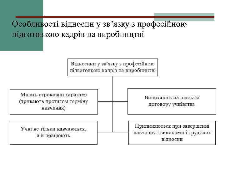 Особливості відносин у зв’язку з професійною підготовкою кадрів на виробництві 