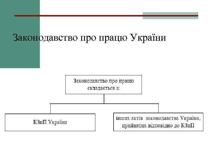 Законодавство працю України 