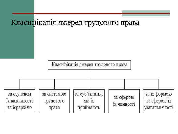 Класифікація джерел трудового права 