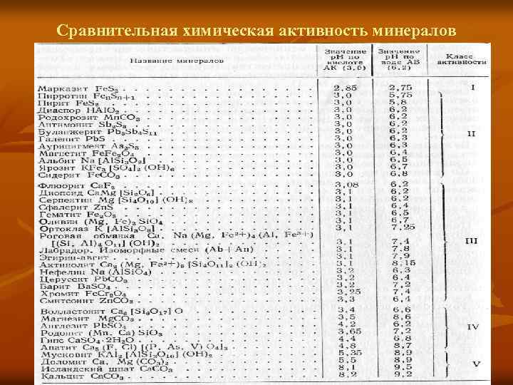 Сравнительная химическая активность минералов 