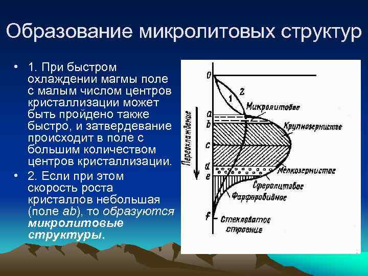 Образование микролитовых структур • 1. При быстром охлаждении магмы поле с малым числом центров