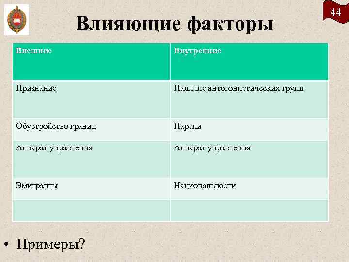 Влияющие факторы Внешние Внутренние Признание Наличие антогонистических групп Обустройство границ Партии Аппарат управления Эмигранты