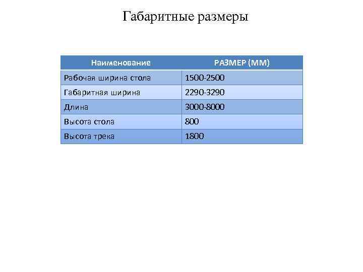 Габаритные размеры Наименование РАЗМЕР (ММ) Рабочая ширина стола 1500 -2500 Габаритная ширина 2290 -3290