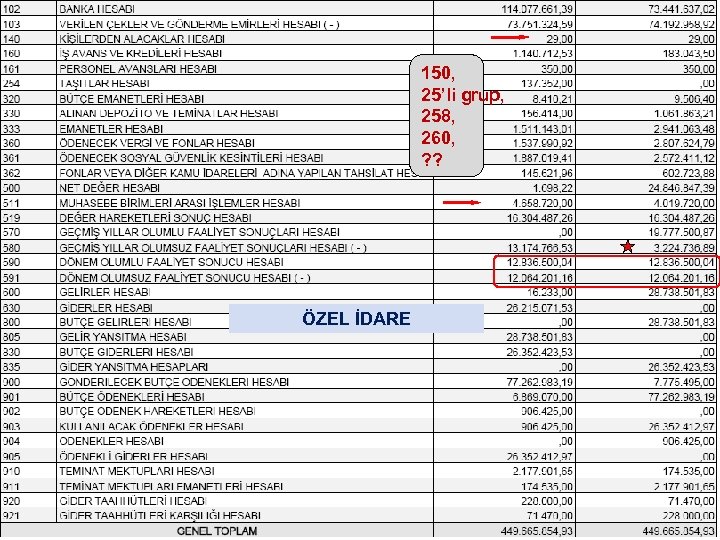 150, 25’li grup, 258, 260, ? ? ÖZEL İDARE 