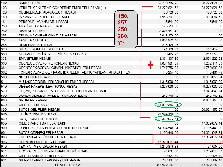 150, 257 258, 260, ? ? 