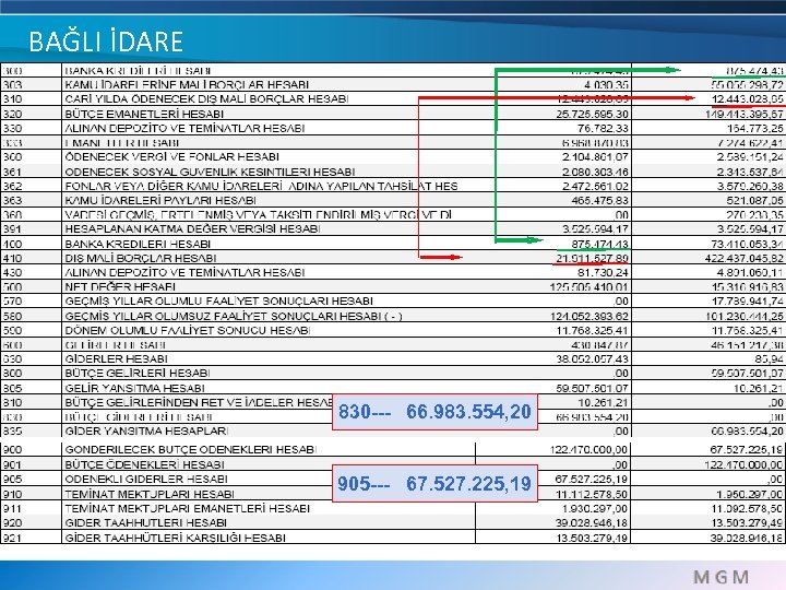 BAĞLI İDARE 830 --- 66. 983. 554, 20 905 --- 67. 527. 225, 19