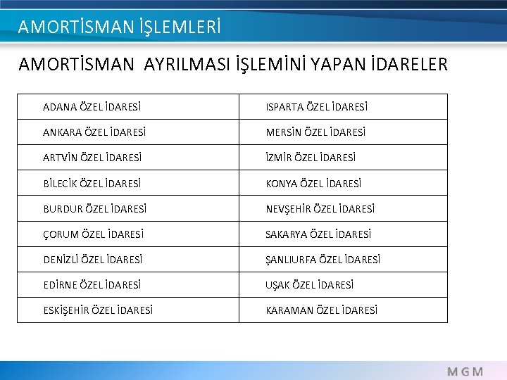 AMORTİSMAN İŞLEMLERİ AMORTİSMAN AYRILMASI İŞLEMİNİ YAPAN İDARELER ADANA ÖZEL İDARESİ ISPARTA ÖZEL İDARESİ ANKARA