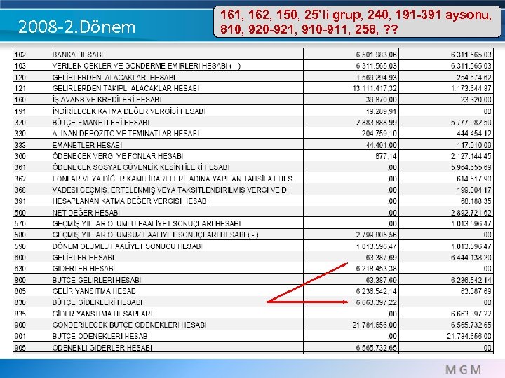 2008 -2. Dönem 161, 162, 150, 25’li grup, 240, 191 -391 aysonu, 810, 920