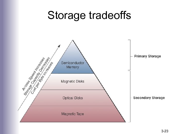 Storage tradeoffs 3 -23 