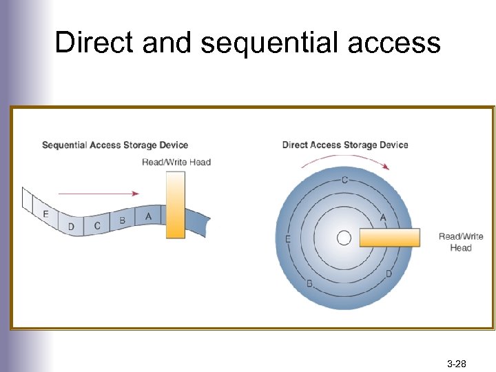 Direct and sequential access 3 -28 
