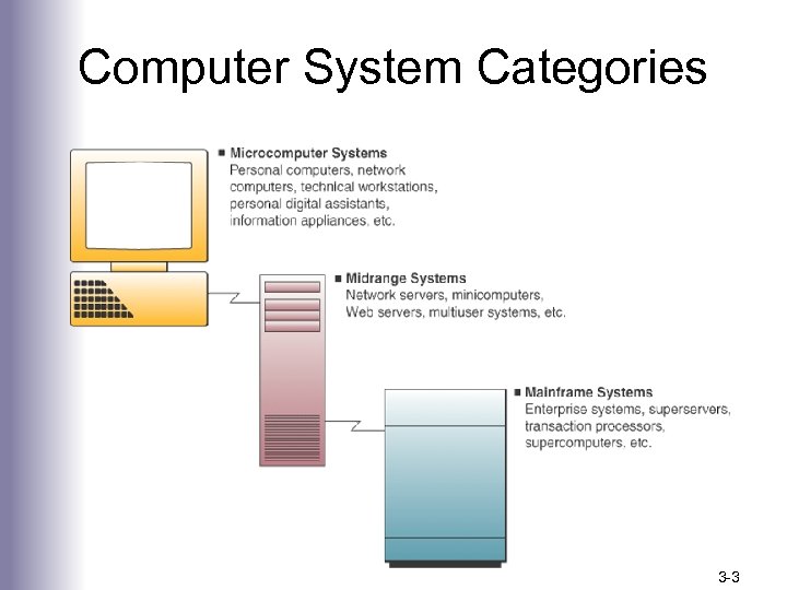 Computer System Categories 3 -3 