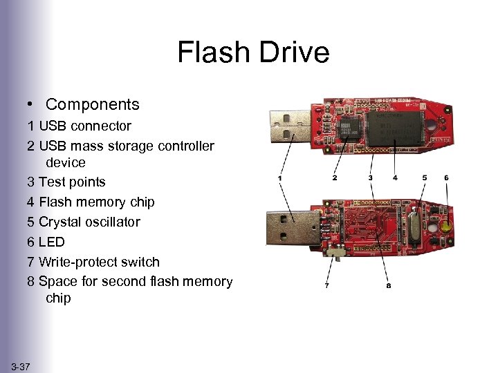 Flash Drive • Components 1 USB connector 2 USB mass storage controller device 3