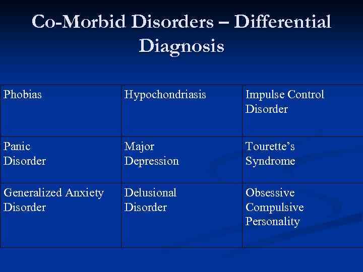 Co-Morbid Disorders – Differential Diagnosis Phobias Hypochondriasis Impulse Control Disorder Panic Disorder Major Depression