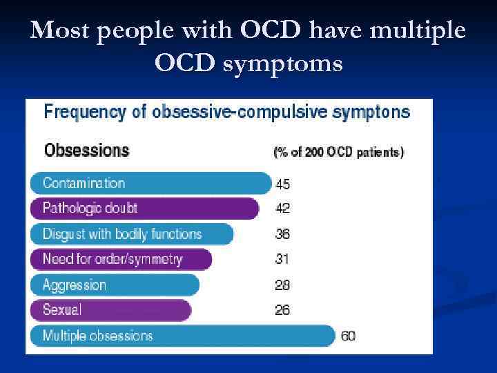 Most people with OCD have multiple OCD symptoms 