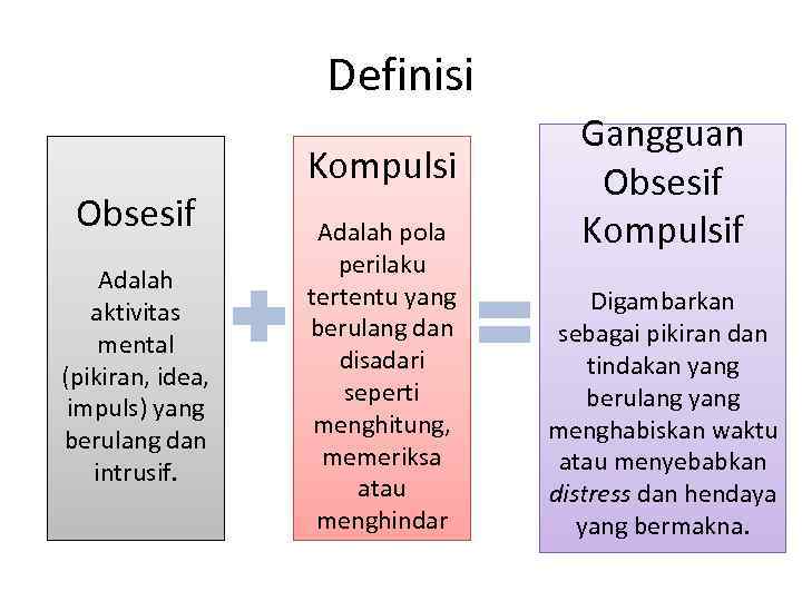 Definisi Obsesif Adalah aktivitas mental (pikiran, idea, impuls) yang berulang dan intrusif. Kompulsi Adalah