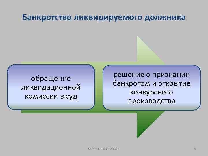 Банкротство ликвидируемого должника обращение ликвидационной комиссии в суд решение о признании банкротом и открытие