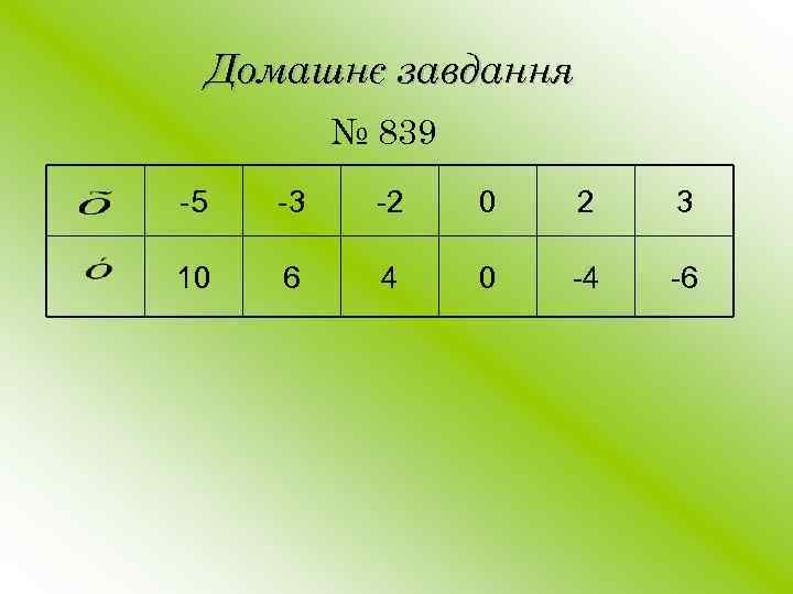 Домашнє завдання № 839 -5 -3 -2 0 2 3 10 6 4 0