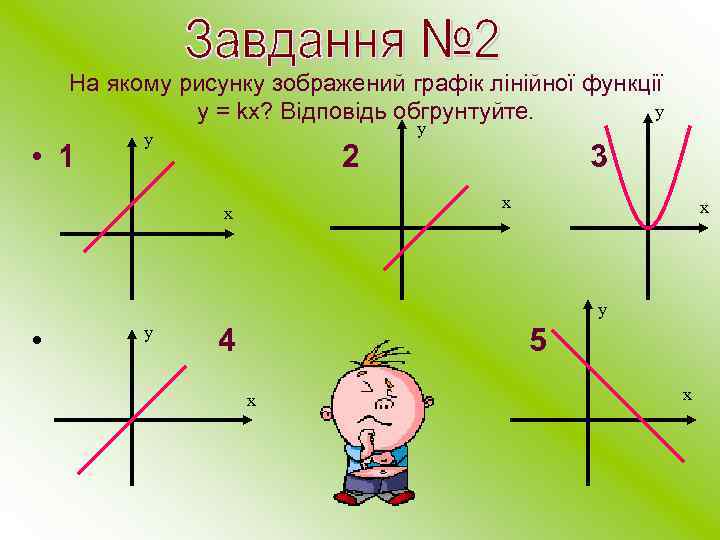 На якому рисунку зображений графік лінійної функції у у = kx? Відповідь обгрунтуйте. •