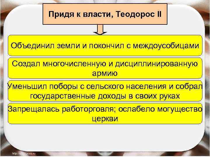 Придя к власти, Теодорос II Объединил земли и покончил с междоусобицами Создал многочисленную и