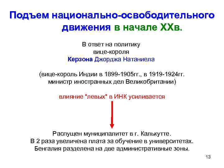 Подъем национально-освободительного движения в начале ХХв. В ответ на политику вице-короля Керзона Джорджа Натаниела