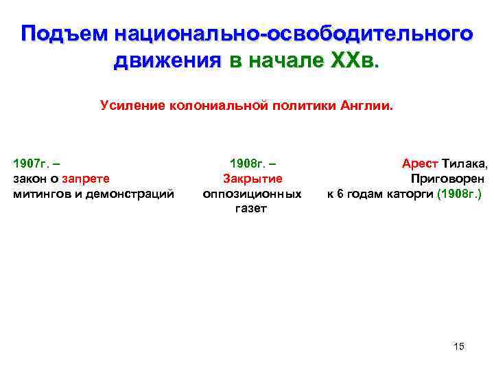 Подъем национально-освободительного движения в начале ХХв. Усиление колониальной политики Англии. 1907 г. – закон