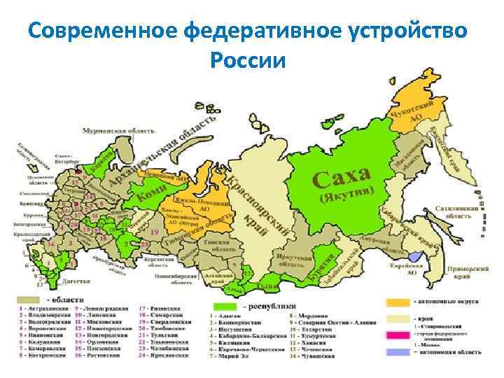 Современное федеративное устройство России 