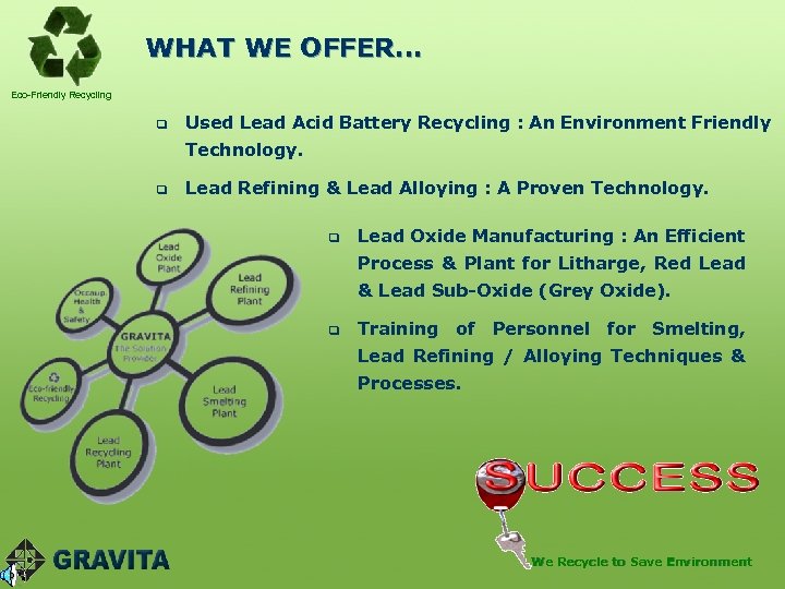 WHAT WE OFFER… Eco-Friendly Recycling q Used Lead Acid Battery Recycling : An Environment