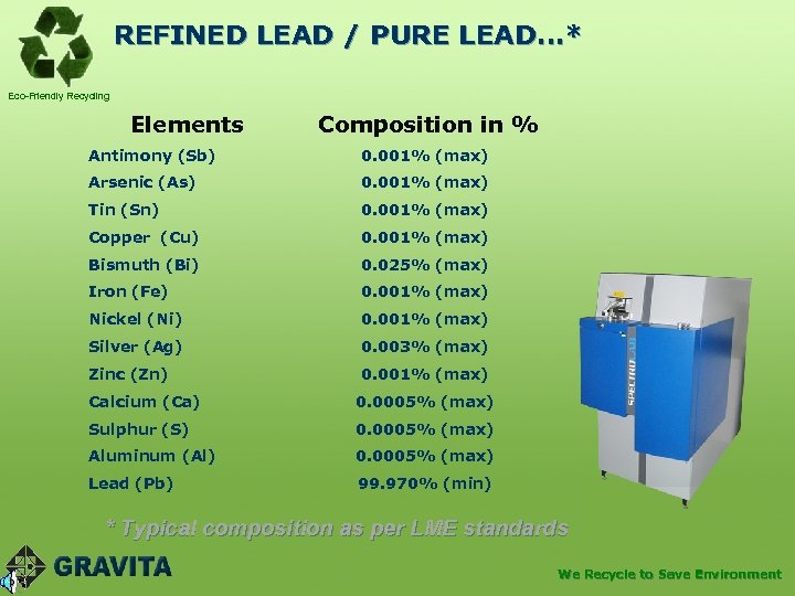 REFINED LEAD / PURE LEAD…* Eco-Friendly Recycling Elements Composition in % Antimony (Sb) 0.