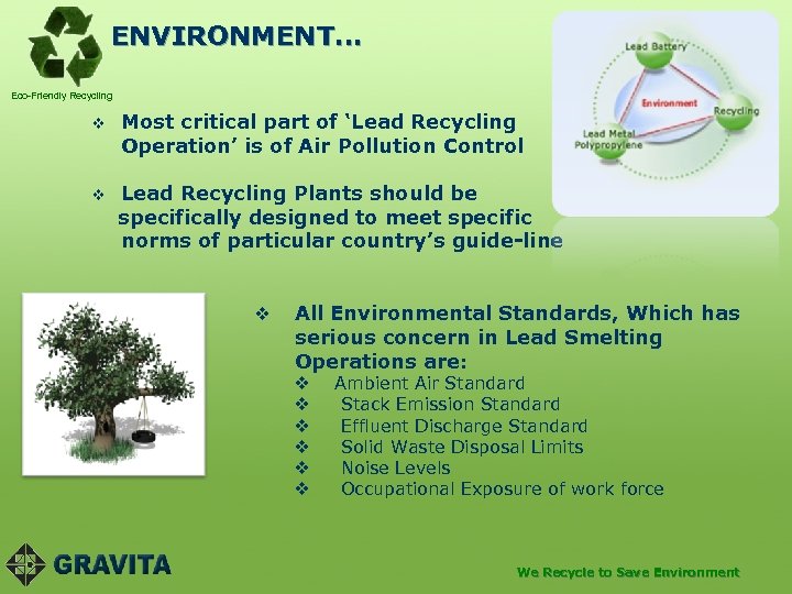 ENVIRONMENT… Eco-Friendly Recycling v Most critical part of ‘Lead Recycling Operation’ is of Air