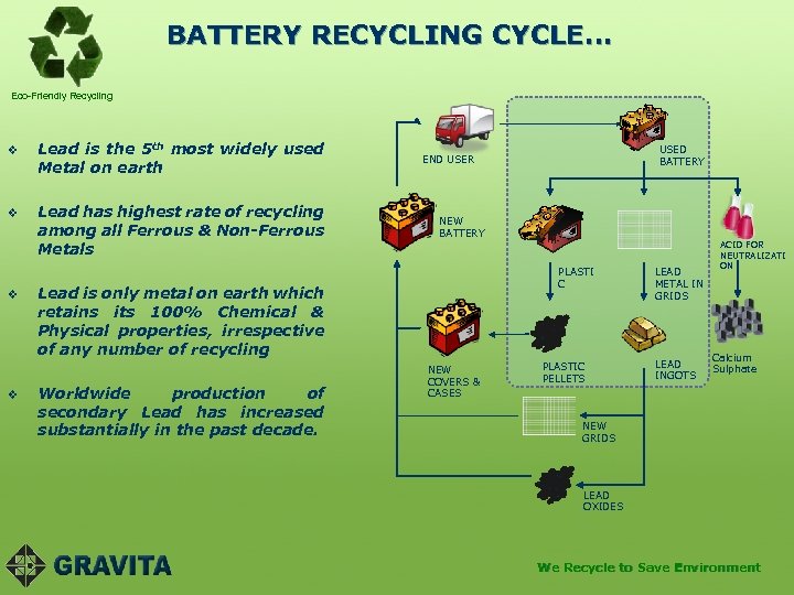 BATTERY RECYCLING CYCLE… Eco-Friendly Recycling v Lead is the 5 th most widely used