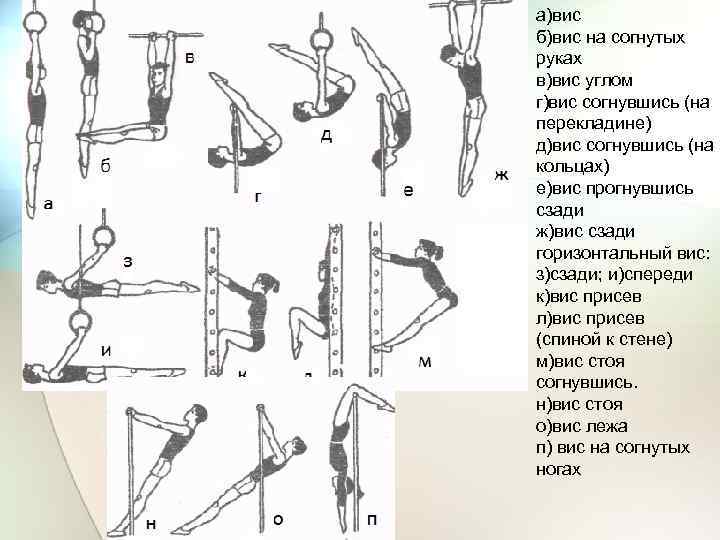 а)вис б)вис на согнутых руках в)вис углом г)вис согнувшись (на перекладине) д)вис согнувшись (на