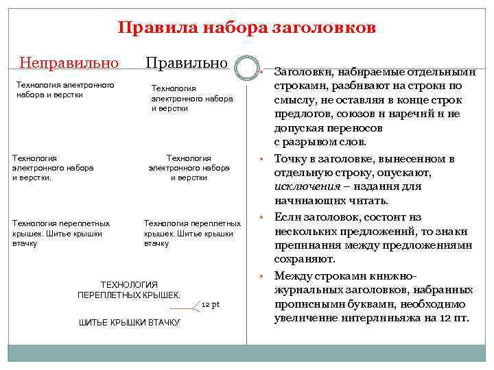 Порядок набора. Правильные и неправильные заголовки. Правила набора заголовков.