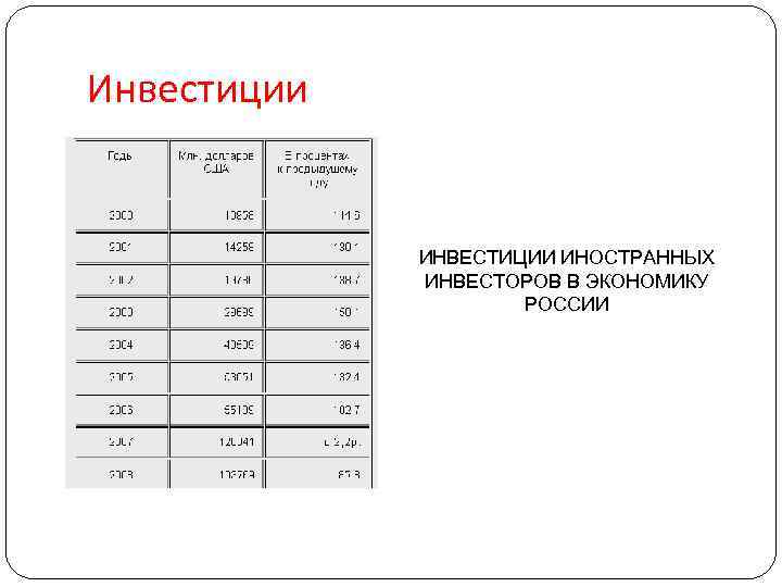 Инвестиции ИНВЕСТИЦИИ ИНОСТРАННЫХ ИНВЕСТОРОВ В ЭКОНОМИКУ РОССИИ 