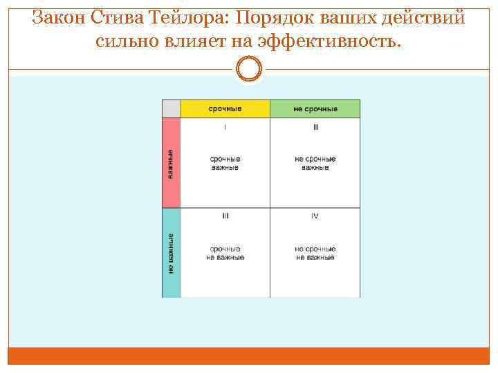 Закон Стива Тейлора: Порядок ваших действий сильно влияет на эффективность. 